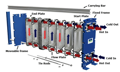 Gasket-Plate-Heat-Exchanger
